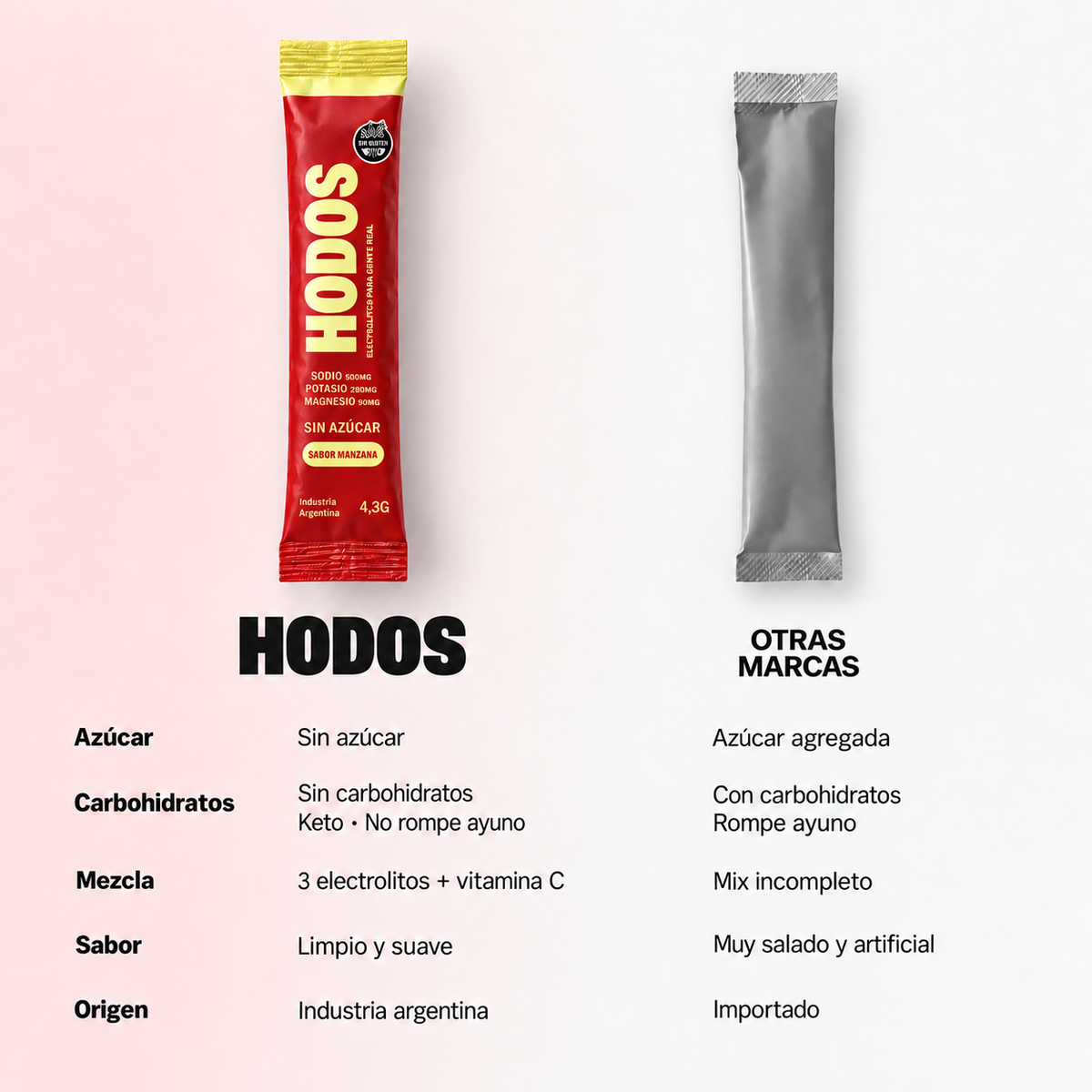 HODOS MANZANA